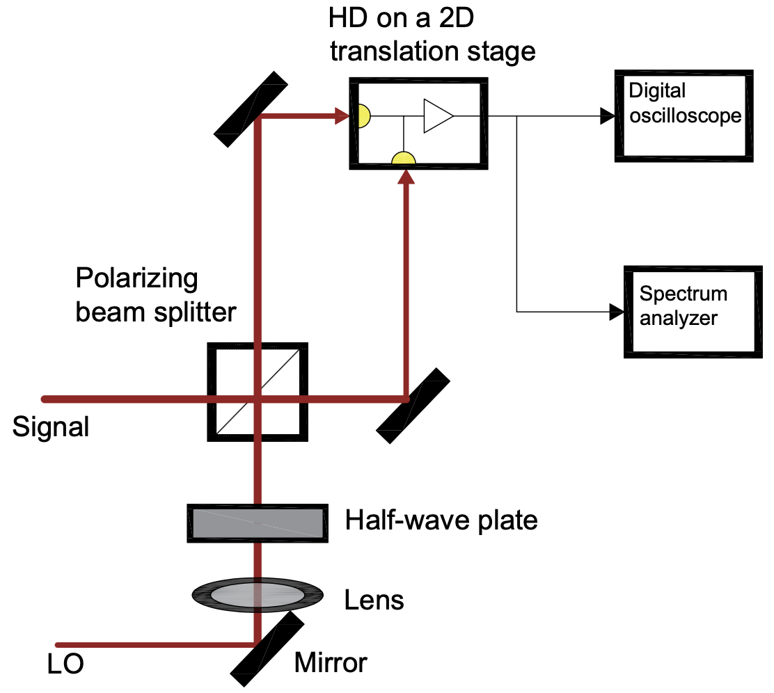 Figure 1. BHD Schematic