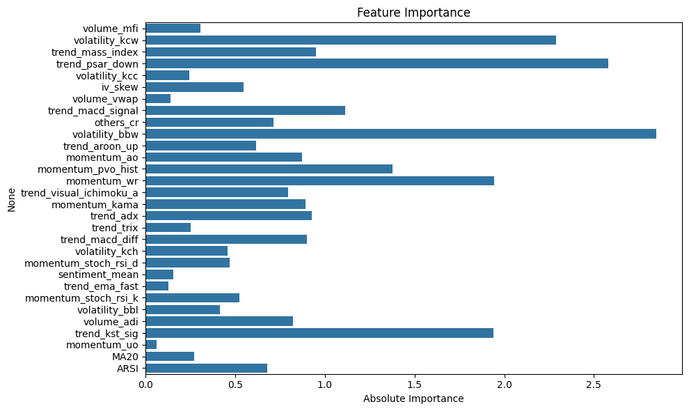 Figure 1. Baseine Model