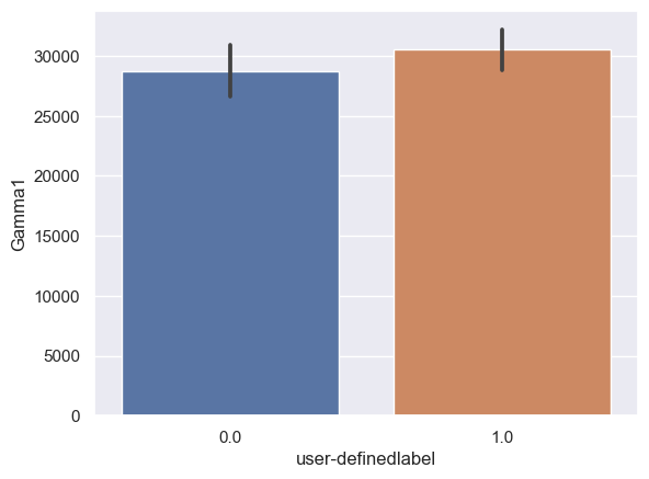 Figure 10. Bar plot of mean brain wave feature values in confused and non-confused groups with paired t-test. Error bar = standard error of mean. (A) Delta; ***, p < 0.001. (B) Theta; ***, p < 0.001. (C) Alpha1; ***, p < 0.001. (D) Alpha2; ***, p < 0.001. (E)Beta1; ***, p < 0.001. (F) Beta2; *, 0.01<p<0.05. (G) Gamma1; NS = not significant. (H) ; ***, p < 0.001.