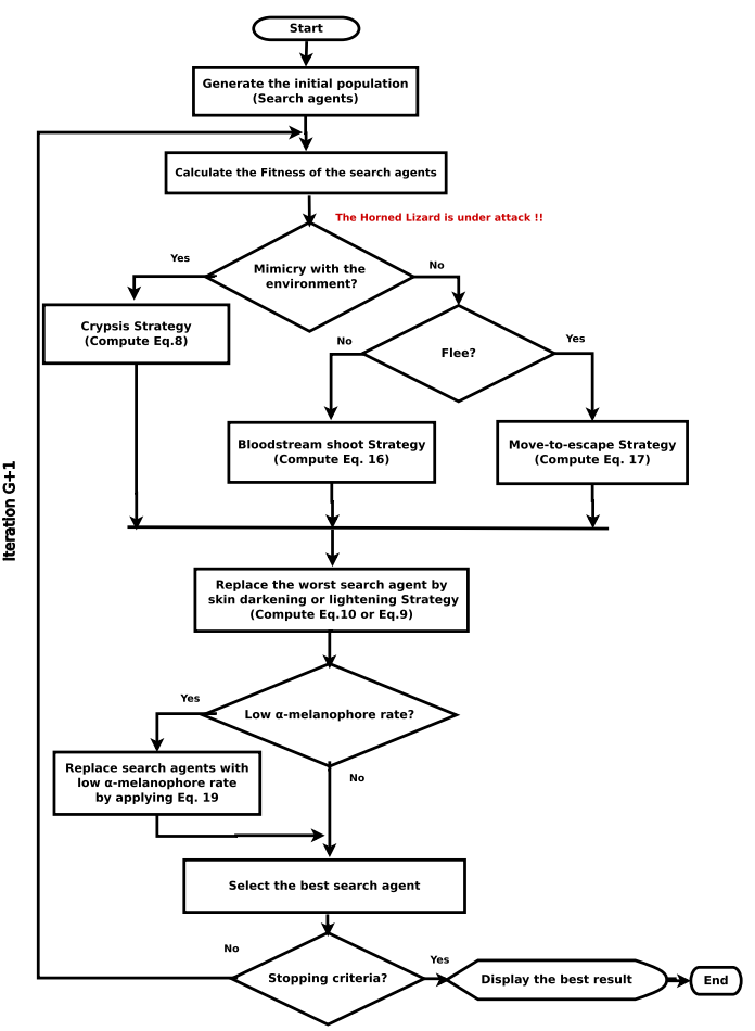 Figure 2. The network architecture of HLOA.