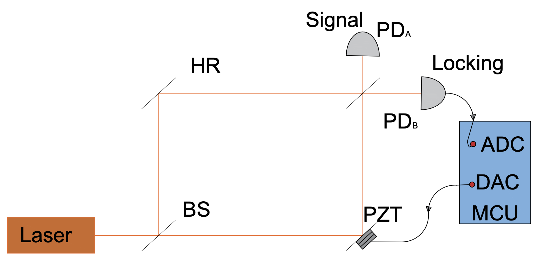 Figure 2. MZI schematic diagram