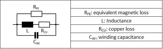 Fig.2. Common mode choke simplified model