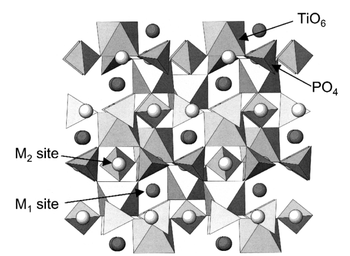 Fig. 2. Crystal Structure of NASICON-Type Electrolyte