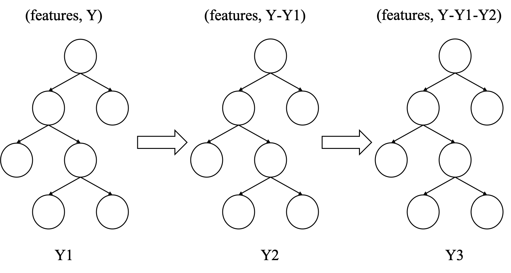 Figure 2. The network structure of XGBoost.