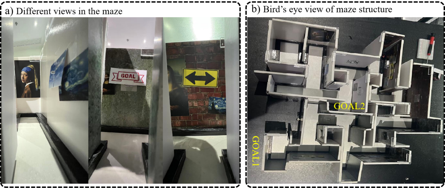 Figure 2. The complete experimental maze environment.a) the T-shaped maze shetch; b) the physical maze on acrylic plate via laser cutting.