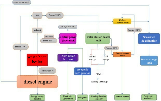 Figure 1. System flowchart