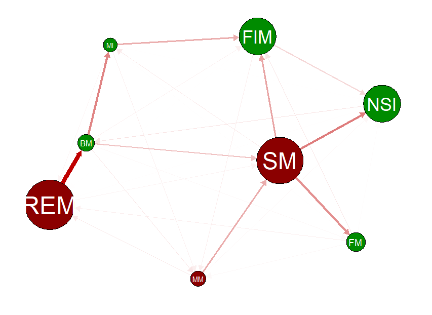 Figure 11. Dynamic Network under Normal Conditions
