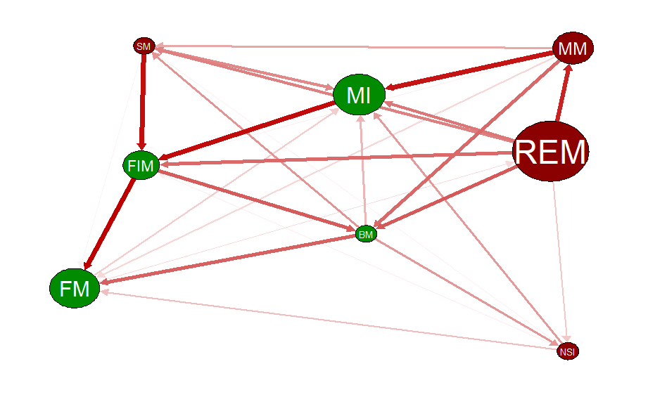 Figure 13. Dynamic Network in Lower Tail Distribution