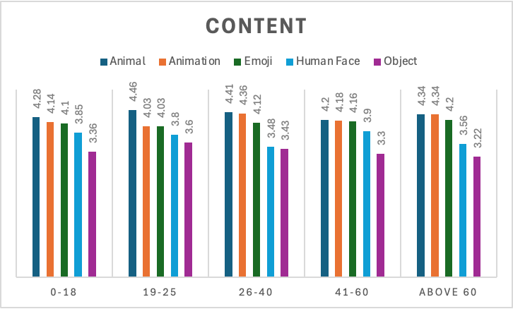 Figure 3. Preferred content of sticker used