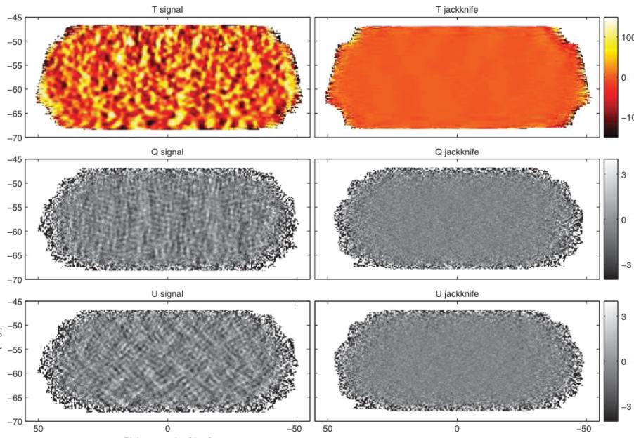 Figure3. BICEP2 T, Q, U maps. As a result of the reduction pipeline, the fundamental signal maps with 0.25°pixelization are displayed in the left column. Jackknife maps representing differences between the first and second halves of the data set are displayed in the right column. There hasn