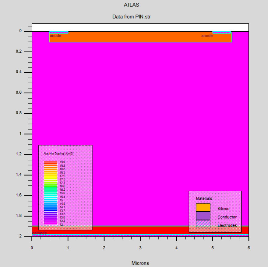 Figure 3. Device structure diagram of PIN detector