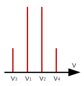 FIGURE 3. FWM noise spectrum