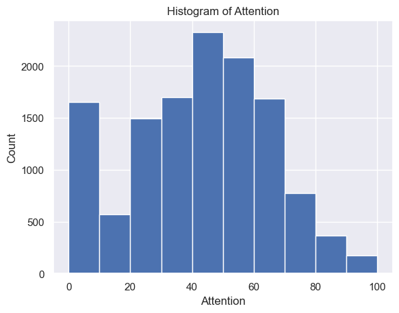 Figure 3. (A) Histogram of Attention (min = 0; max = 100; median = 43). (B) Histogram of Meditation (min = 0; max = 100; median = 51).