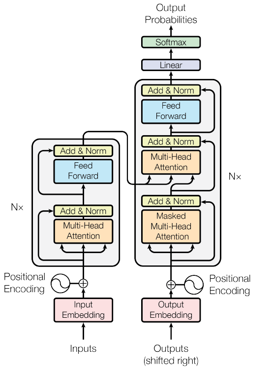 Figure 3. transformer schematic