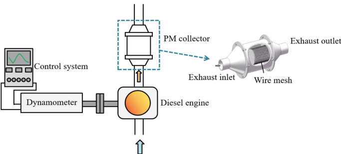 Figure 3. Nanoparticle-enhanced lubricants reduce engine friction. [6]