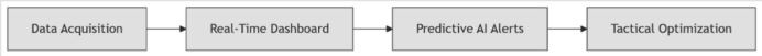 Fig. 3. Upgrade plan in this situation.