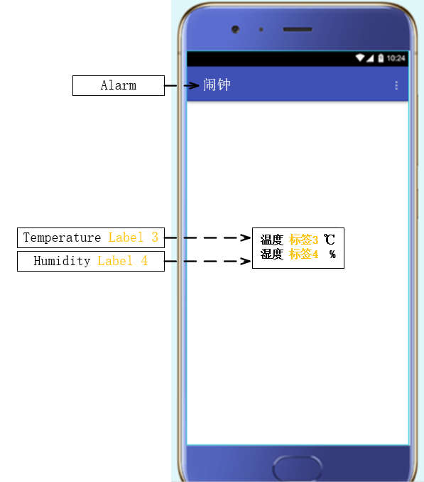 Figure 3. User App Interface Diagram