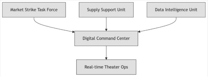 Fig. 4. Special Forces mode work.