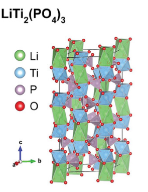 Fig. 4. Crystal Structure of LiTi₂(PO₄)₃ (LTP)
