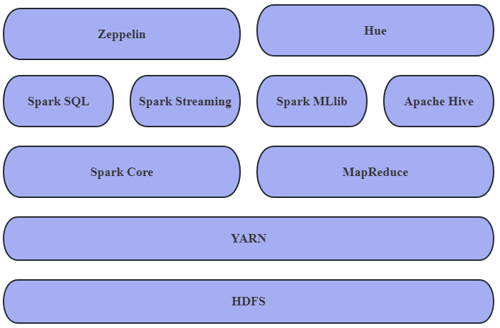 Figure 4. Overall architecture of the data management platform for social management events