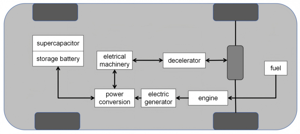 Figure 4. Workflow of Hybrid Supercapacitor