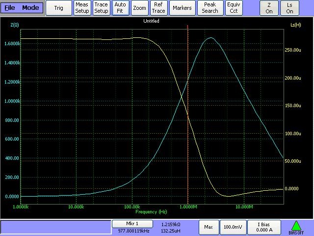 Fig.4. E-I core frequency VS. Inductance (Impedance)