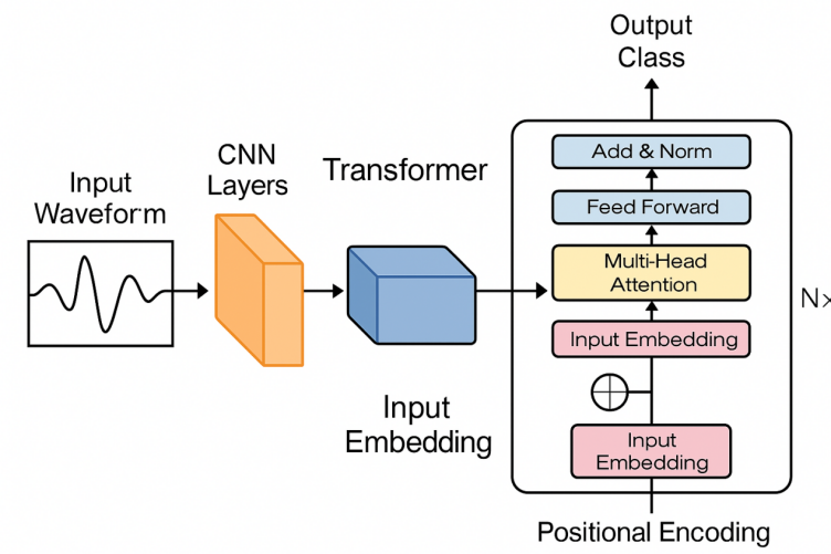 Figure 4. Network Architecture Schematic