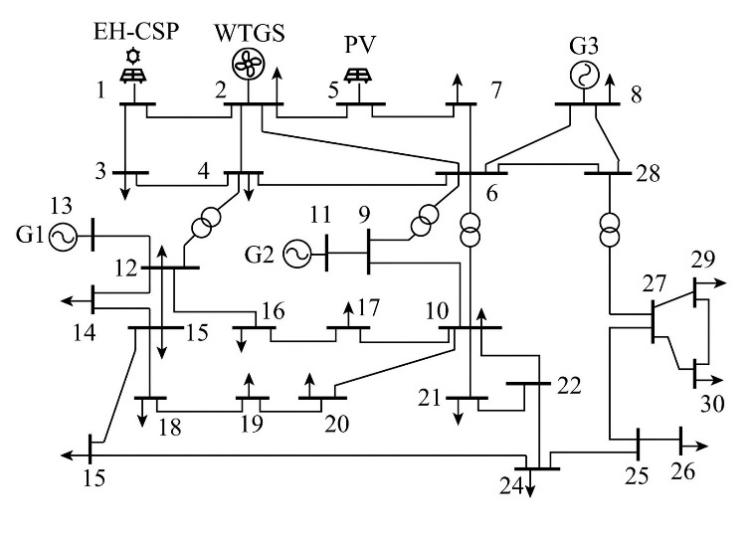 Figure 4. Modified IEEE 30-Node System
