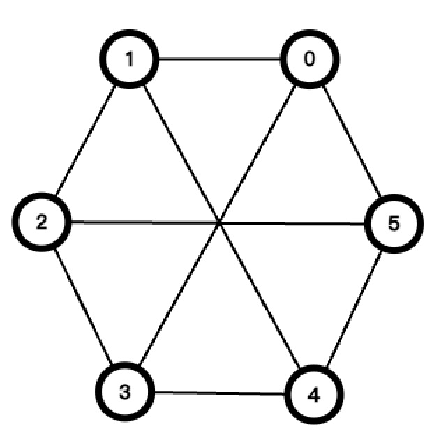 Figure 4. CayZ6,1,3,5