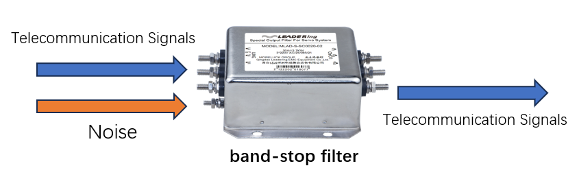 FIGURE 4. Principle diagram of band-stop filter