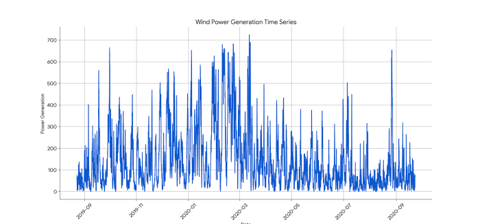 Figure 5. Overall data display of dataset 1