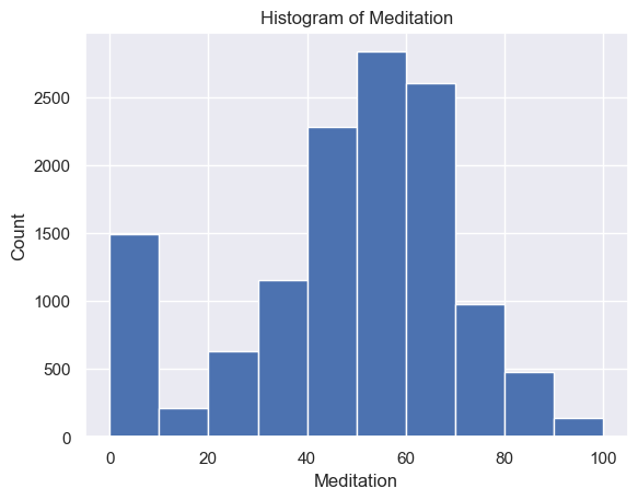 Figure 3. (A) Histogram of Attention (min = 0; max = 100; median = 43). (B) Histogram of Meditation (min = 0; max = 100; median = 51).