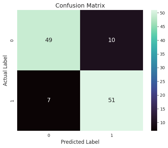 Figure 4. The confusion matrix of the test set of Our model.