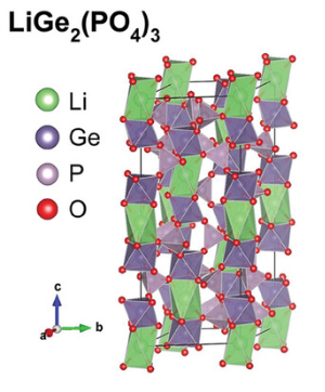 Fig. 5. Crystal Structure of LiGe₂(PO₄)₃ (LGP)
