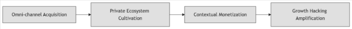 Fig. 5. Special Forces mode work.