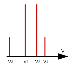 FIGURE 5. Non-uniform channel spacing suppression