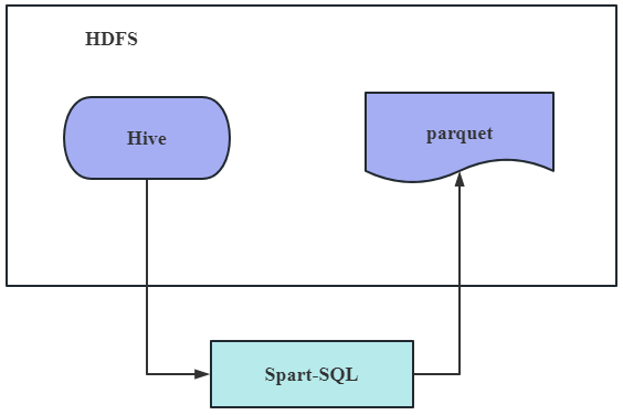 Figure 5. Technical architecture of the statistical analysis module