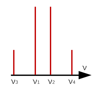 FIGURE 6. Increase channel spacing suppression