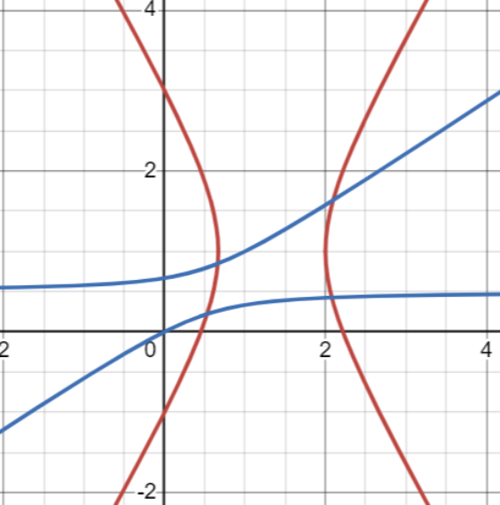 Figure 6. The calculation process