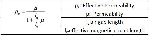 Fig.7. effective permeability formula and explanation.