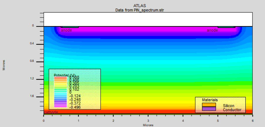Figure 7. Potential distribution under illumination