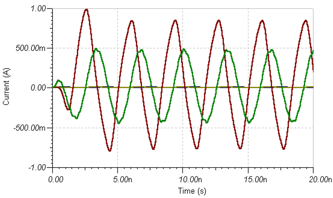 Figure 7. Final Voltage Signal Diagram