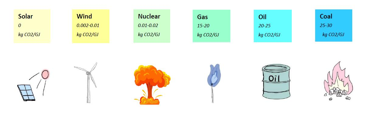 Figure 8. Energy Consumption