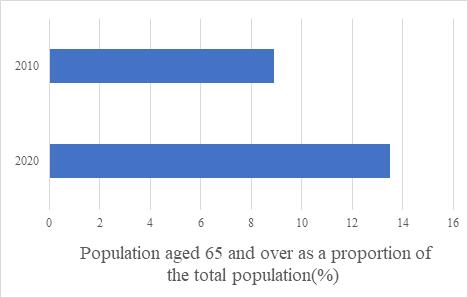 fig2