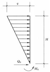 fig3