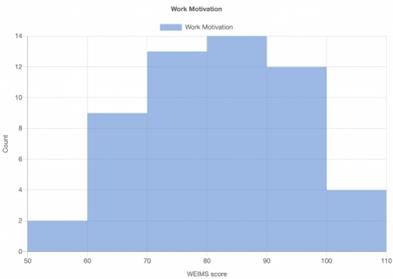 fig2