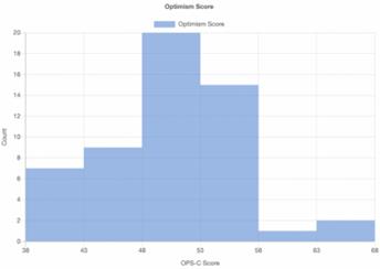 fig3