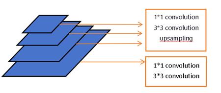 fig1