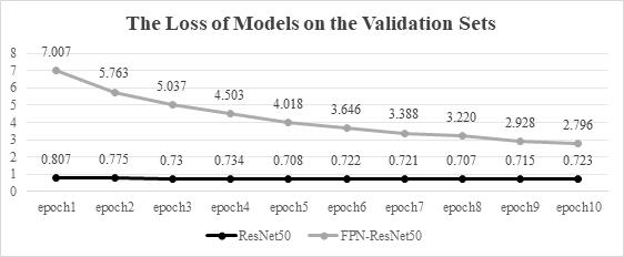 fig3