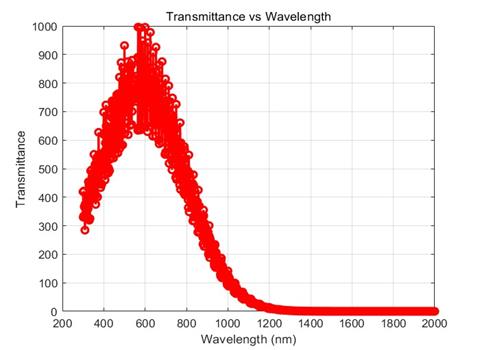 fig3